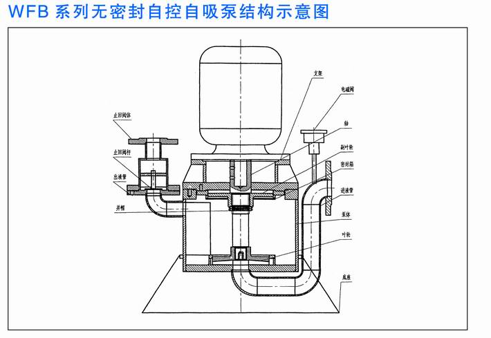 WFB系列無密封自控自吸泵結構示意圖