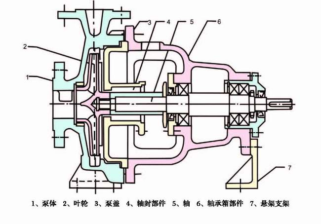 ICP型化工泵結(jié)構(gòu)圖